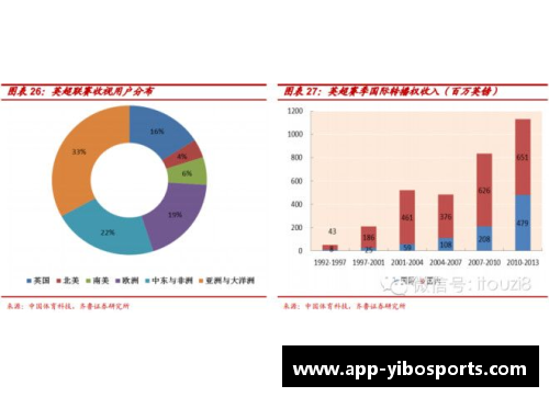 球员流动趋势与英超俱乐部的长期战略调整